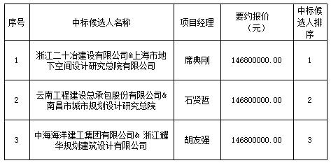 景德鎮(zhèn)市中渡口古碼頭公共停車場(chǎng)項(xiàng)目設(shè)計(jì)采購施工總承包中標(biāo)排序公示