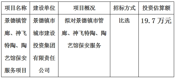 景德鎮(zhèn)市管廊、神飛特陶、陶藝館保安服務項目計劃公告