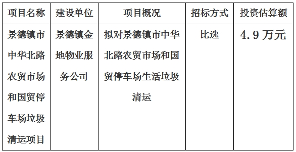 景德鎮(zhèn)市中華北路農(nóng)貿(mào)市場和國貿(mào)停車場垃圾清運(yùn)項(xiàng)目計(jì)劃公告