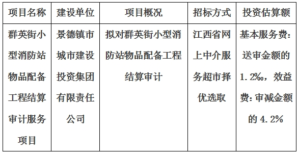 群英街小型消防站物品配備工程結(jié)算審計服務(wù)項目計劃公告