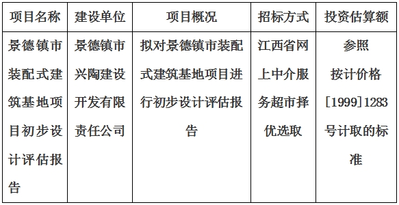 景德鎮(zhèn)市裝配式建筑基地項目初步設計評估報告計劃公告