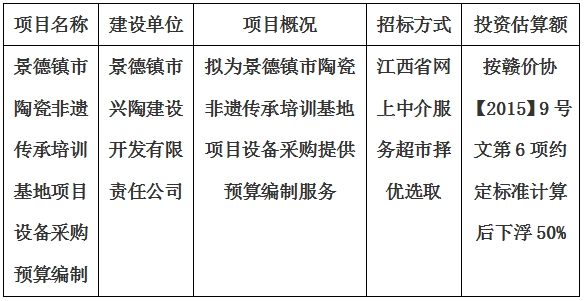 景德鎮(zhèn)市陶瓷非遺傳承培訓(xùn)基地項目設(shè)備采購預(yù)算編制計劃公告