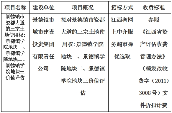 景德鎮(zhèn)市瓷都大道的三宗土地使用權(quán):景德鎮(zhèn)學(xué)院地塊一、景德鎮(zhèn)學(xué)院地塊二、景德鎮(zhèn)學(xué)院地塊三價(jià)值評(píng)估計(jì)劃公告