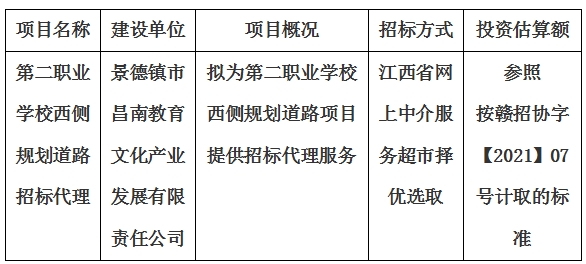 第二職業(yè)學校西側規(guī)劃道路招標代理計劃公告