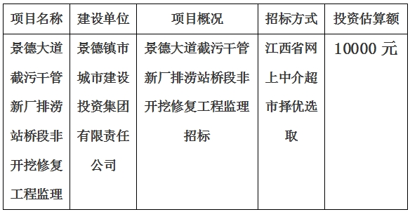 景德大道截污干管新廠排澇站橋段非開挖修復(fù)工程監(jiān)理招標(biāo)計(jì)劃公告　