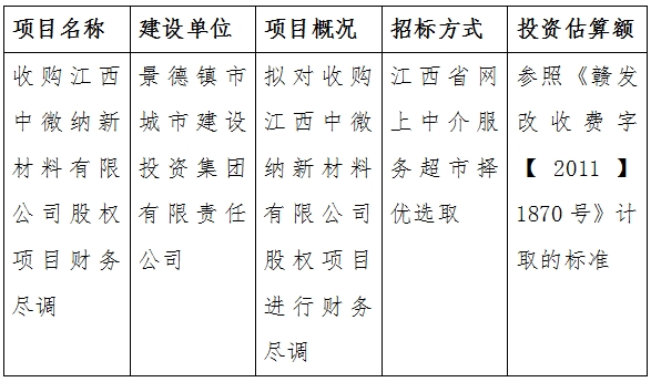 收購江西中微納新材料有限公司股權(quán)項(xiàng)目財(cái)務(wù)盡調(diào)計(jì)劃公告