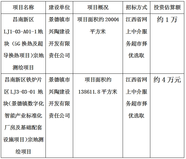 景德鎮(zhèn)市昌南新區(qū)LJ1-03-A01-1地塊（5G換熱及超導(dǎo)換熱項(xiàng)目）宗地測(cè)繪項(xiàng)目、昌南新區(qū)鐵爐片區(qū)LJ3-03-01 地塊（景德鎮(zhèn)數(shù)字化智能產(chǎn)業(yè)標(biāo)準(zhǔn)化廠房及基礎(chǔ)配套設(shè)施項(xiàng)目）宗地測(cè)繪項(xiàng)目計(jì)劃公告