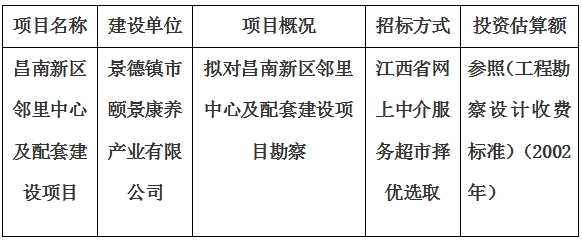 昌南新區(qū)鄰里中心及配套建設(shè)項(xiàng)目勘察計(jì)劃公告