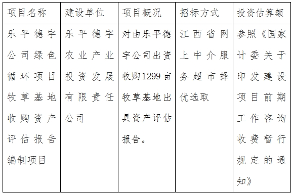 樂平德宇公司綠色循環(huán)項(xiàng)目收購1299畝牧草基地資產(chǎn)評(píng)估報(bào)告編制項(xiàng)目計(jì)劃公告