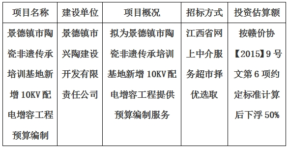 景德鎮(zhèn)市陶瓷非遺傳承培訓(xùn)基地新增10KV配電增容工程預(yù)算編制計劃公告