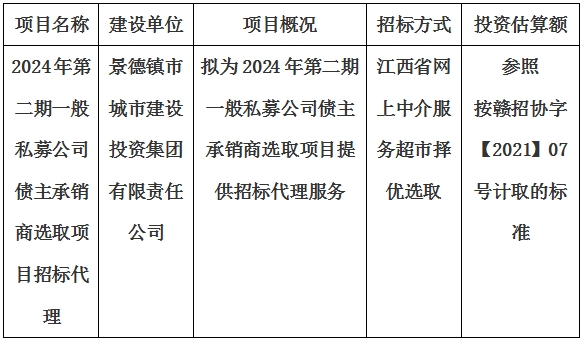 2024年第二期一般私募公司債主承銷商選取項(xiàng)目招標(biāo)代理計(jì)劃公告