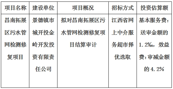 昌南拓展區(qū)污水管網(wǎng)檢測修復(fù)項(xiàng)目結(jié)算審計(jì)服務(wù)項(xiàng)目計(jì)劃公告