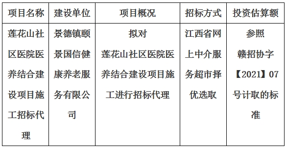 蓮花山社區(qū)醫(yī)院醫(yī)養(yǎng)結(jié)合建設(shè)項目施工招標代理計劃公告