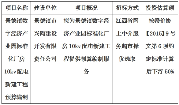 景德鎮(zhèn)數(shù)字經(jīng)濟(jì)產(chǎn)業(yè)園標(biāo)準(zhǔn)化廠房10kv配電新建工程預(yù)算編制計(jì)劃公告