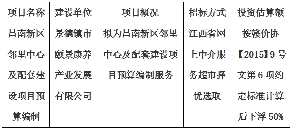 昌南新區(qū)鄰里中心及配套建設(shè)項目預算編制計劃公告