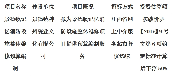 景德鎮(zhèn)記憶消防設(shè)施整體維修預算編制計劃公告