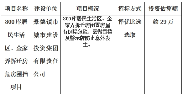 景德鎮(zhèn)市800庫(kù)居民生活區(qū)、金家弄拆遷房危房圍擋項(xiàng)目計(jì)劃公告　