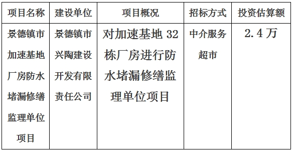 景德鎮(zhèn)市加速基地廠房防水堵漏修繕監(jiān)理單位項目計劃公告