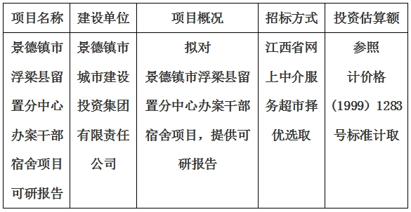 景德鎮(zhèn)市浮梁縣留置分中心辦案干部宿舍項(xiàng)目可研報告計(jì)劃公告