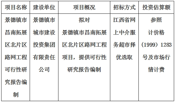 景德鎮(zhèn)市昌南拓展區(qū)北片區(qū)路網(wǎng)工程可行性研究報(bào)告編制計(jì)劃公告
