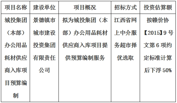 城投集團(tuán)（本部）辦公用品耗材供應(yīng)商入庫項(xiàng)目預(yù)算編制計劃公告