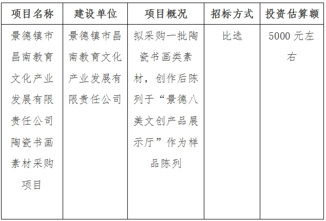 景德鎮(zhèn)市昌南教育文化產(chǎn)業(yè)發(fā)展有限責(zé)任公司陶瓷書畫素材采購項目計劃公告