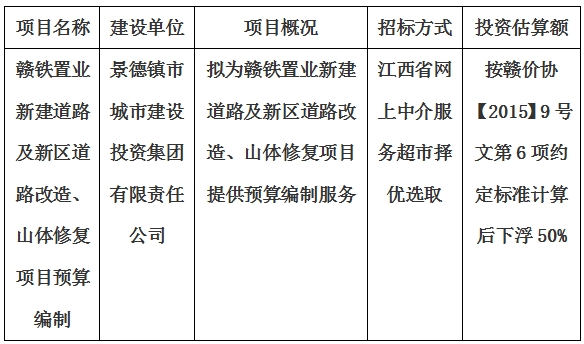 贛鐵置業(yè)新建道路及新區(qū)道路改造、山體修復(fù)項(xiàng)目預(yù)算編制計(jì)劃公告