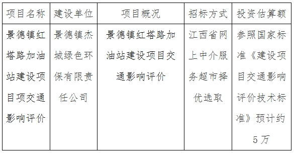 景德鎮(zhèn)紅塔路加油站建設(shè)項目交通影響評價計劃公告