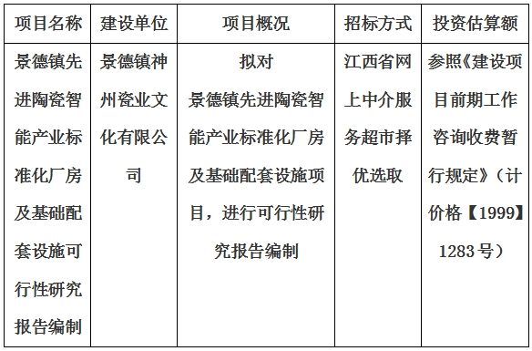 景德鎮(zhèn)先進(jìn)陶瓷智能產(chǎn)業(yè)標(biāo)準(zhǔn)化廠房及基礎(chǔ)配套設(shè)施可行性研究報(bào)告編制計(jì)劃公告