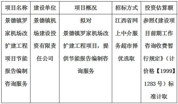 景德鎮(zhèn)羅家機(jī)場(chǎng)改擴(kuò)建工程項(xiàng)目節(jié)能報(bào)告編制咨詢服務(wù)計(jì)劃公告