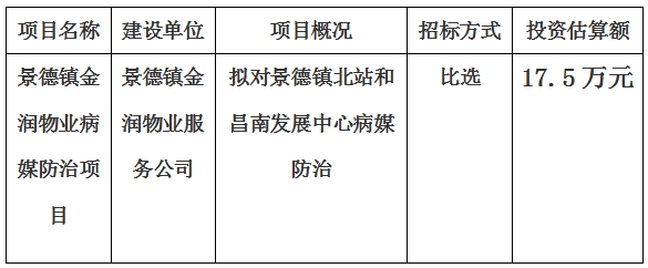 景德鎮(zhèn)北站和昌南發(fā)展中心病媒防治項(xiàng)目計(jì)劃公告