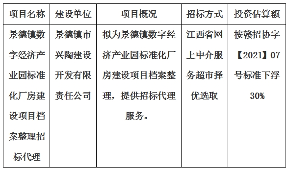 景德鎮(zhèn)數(shù)字經(jīng)濟產(chǎn)業(yè)園標(biāo)準(zhǔn)化廠房建設(shè)項目檔案整理招標(biāo)代理計劃公告