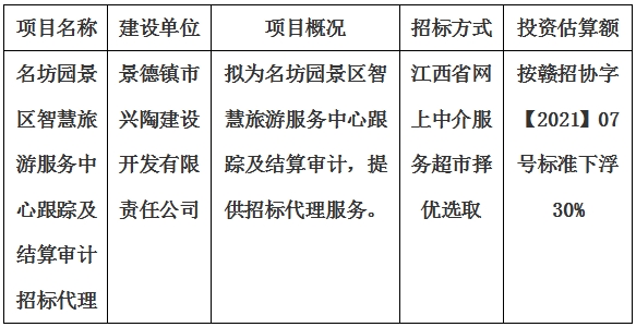 名坊園景區(qū)智慧旅游服務(wù)中心跟蹤及結(jié)算審計招標(biāo)代理計劃公告